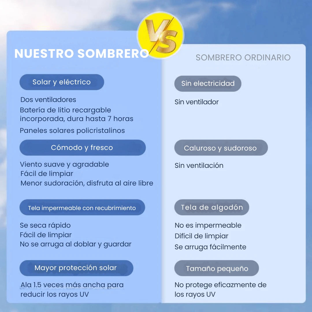 Zelva - Sombrero de sol con doble ventilador